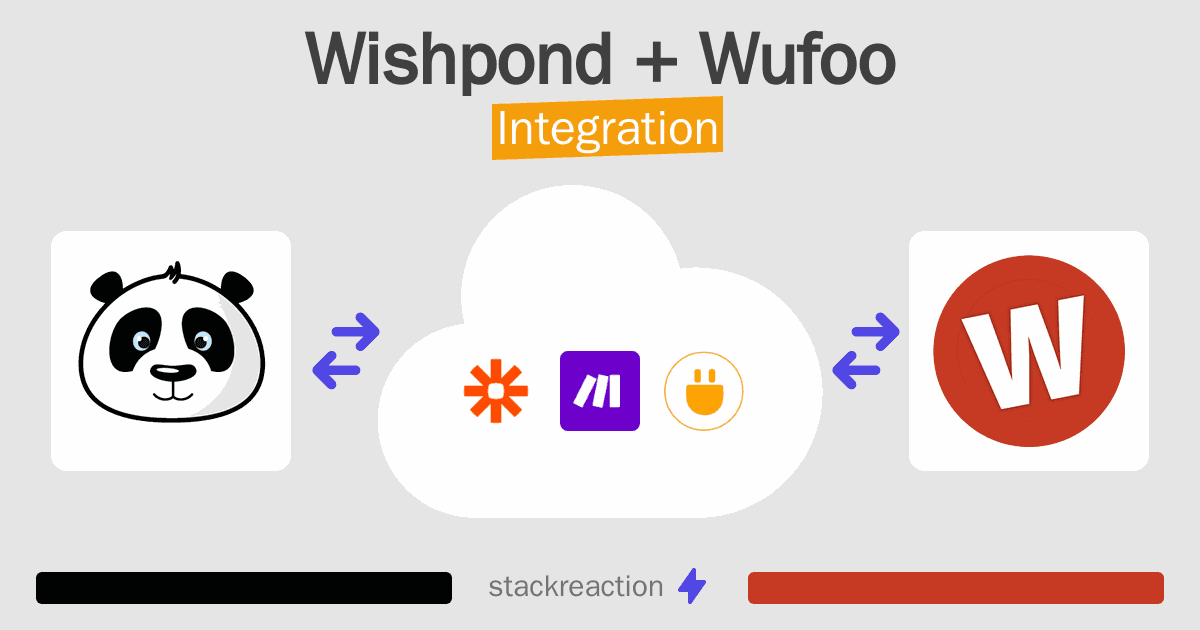 Wishpond and Wufoo Integration