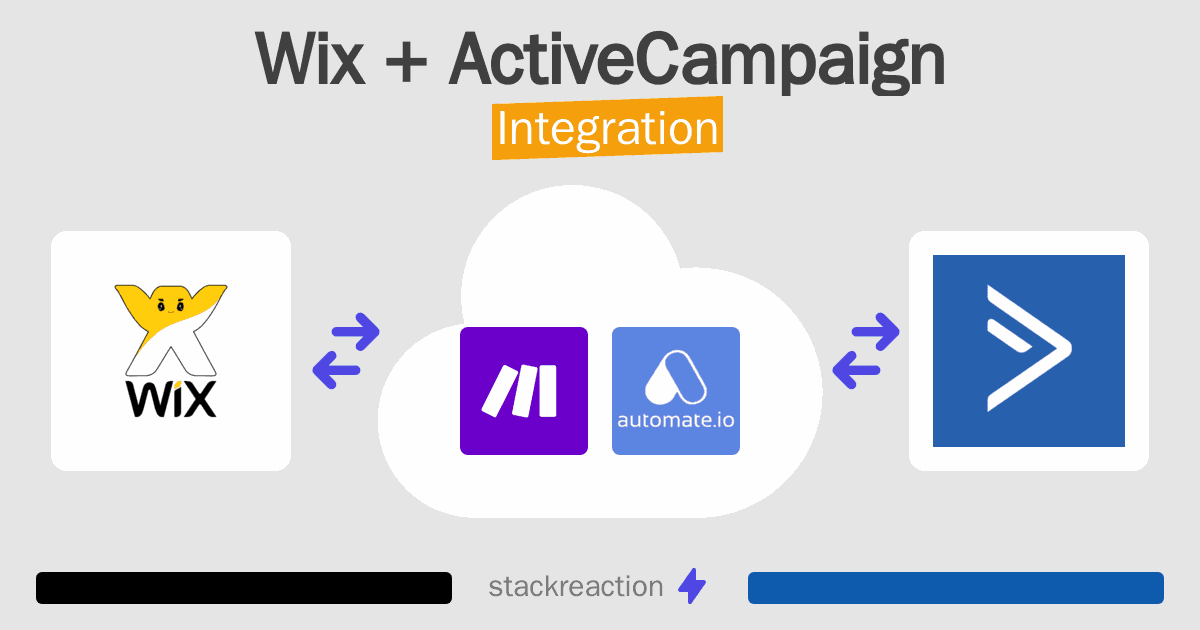 Wix and ActiveCampaign Integration