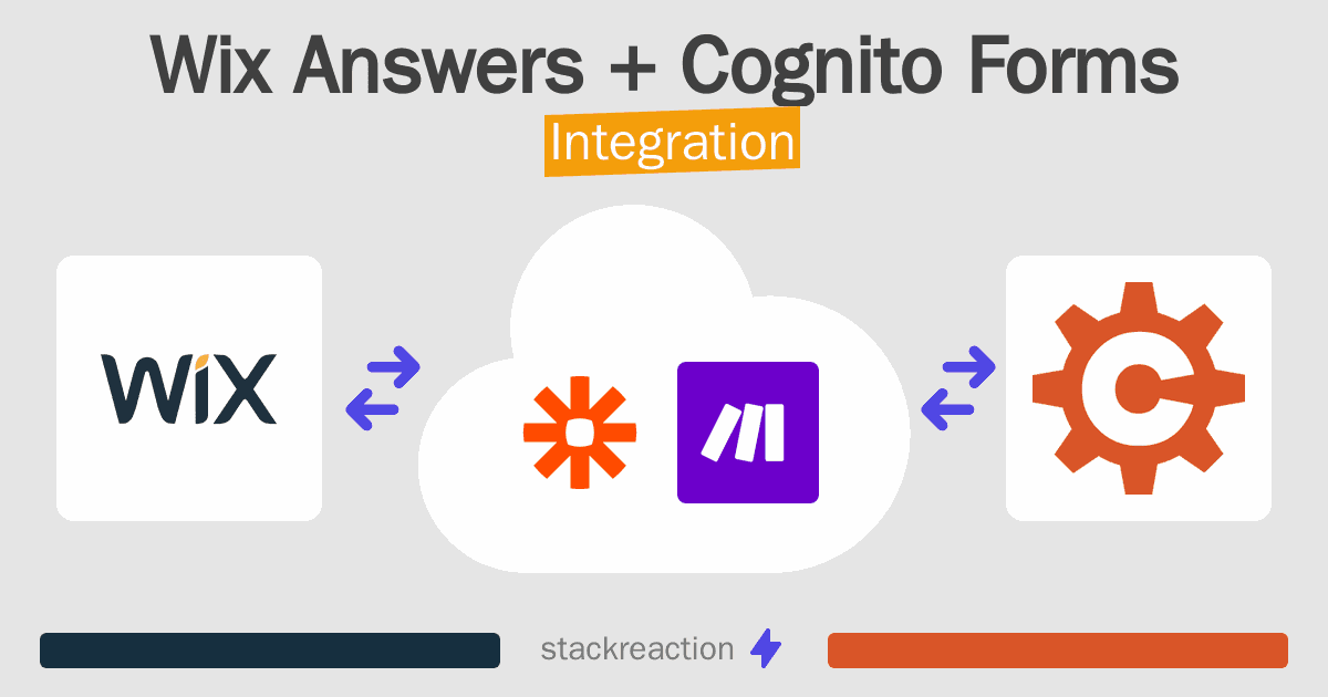 Wix Answers and Cognito Forms Integration