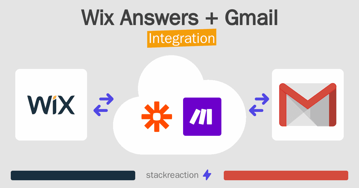 Wix Answers and Gmail Integration