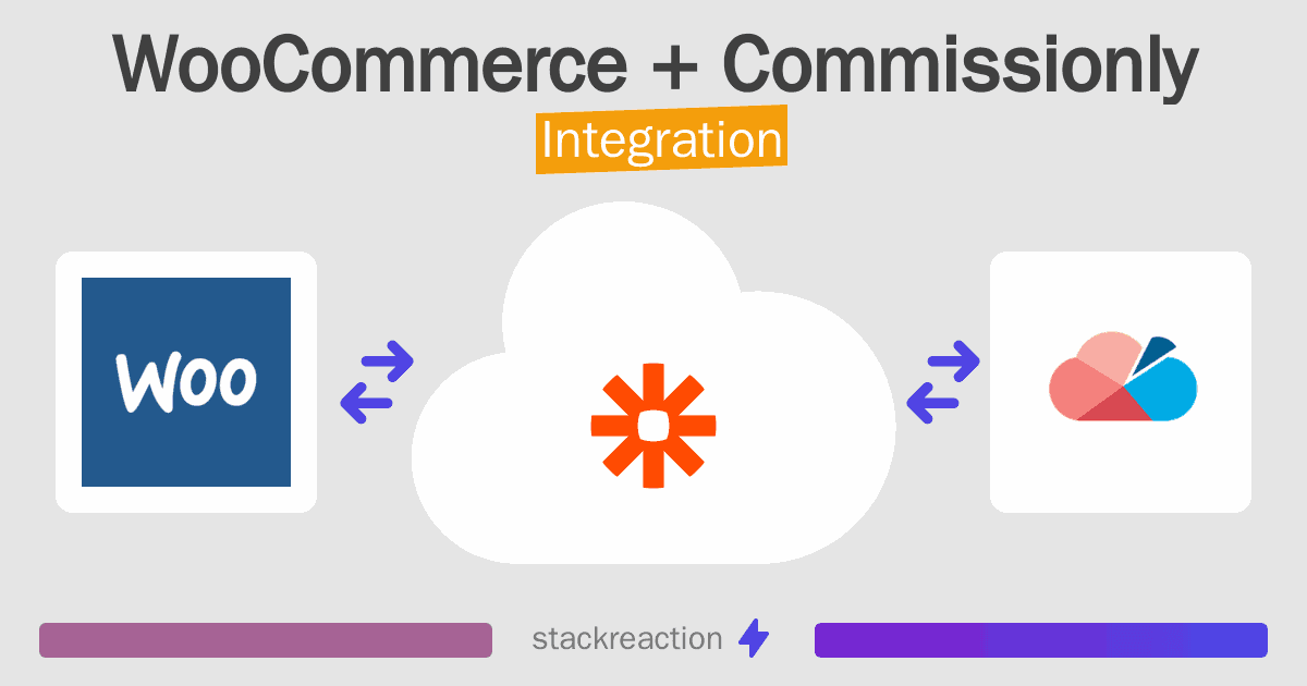 WooCommerce and Commissionly Integration