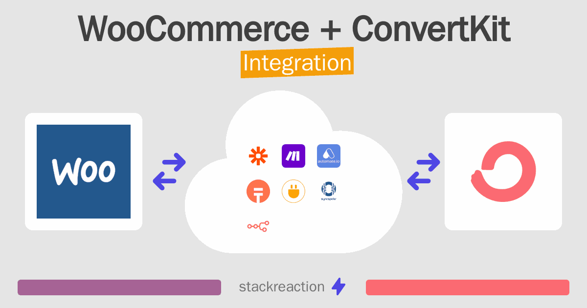 WooCommerce and ConvertKit Integration