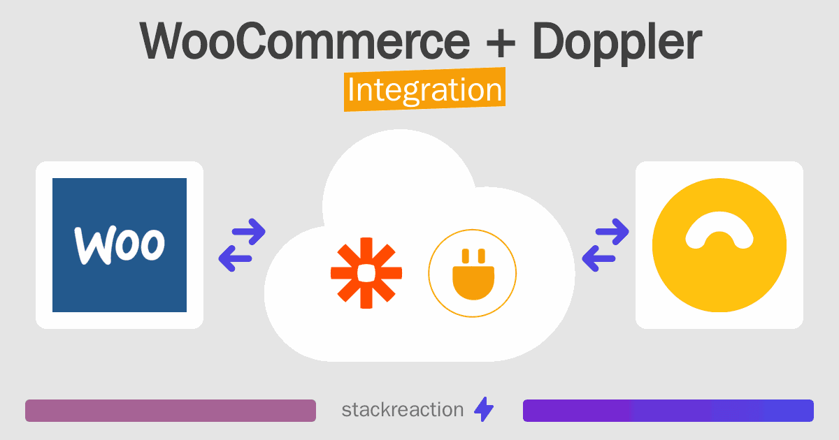 WooCommerce and Doppler Integration