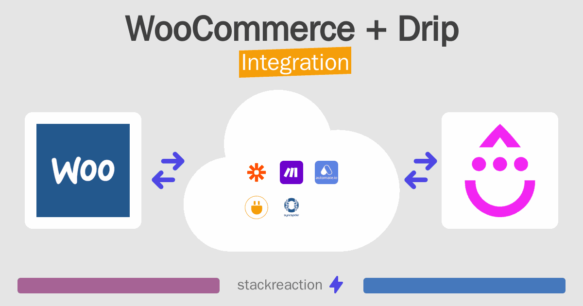 WooCommerce and Drip Integration