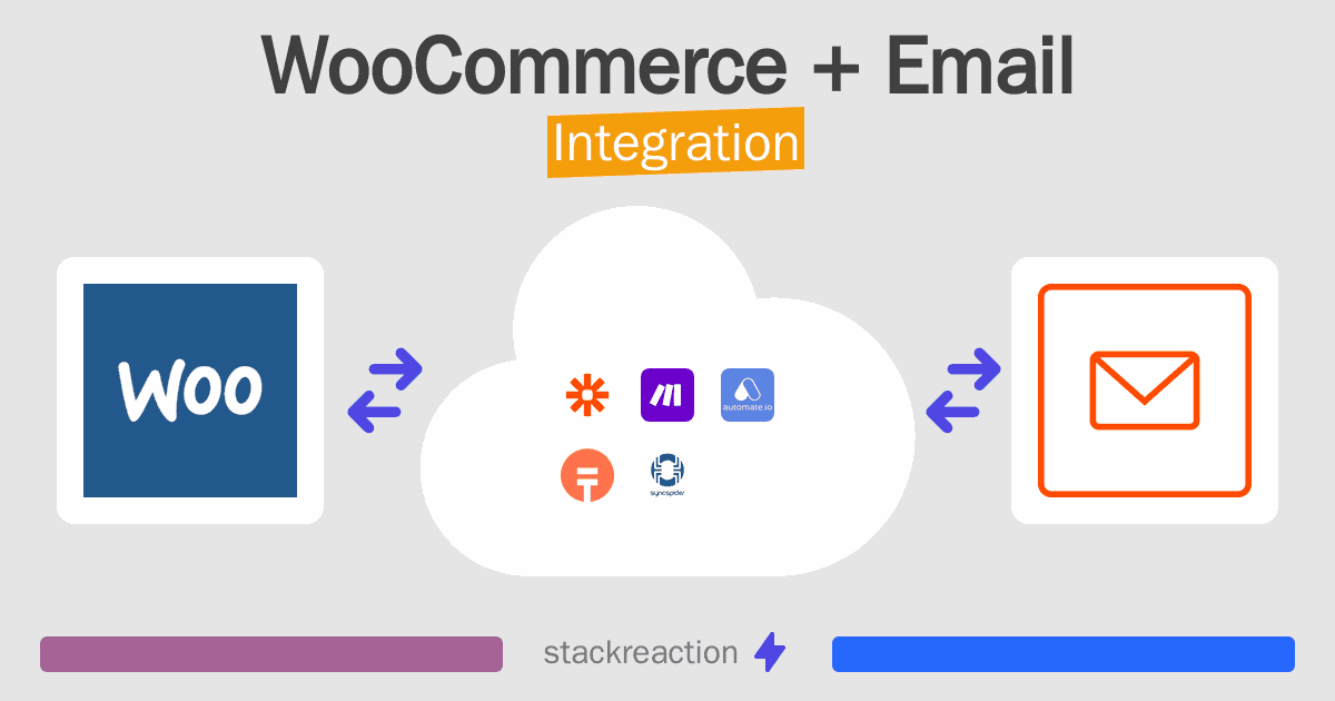 WooCommerce and Email Integration