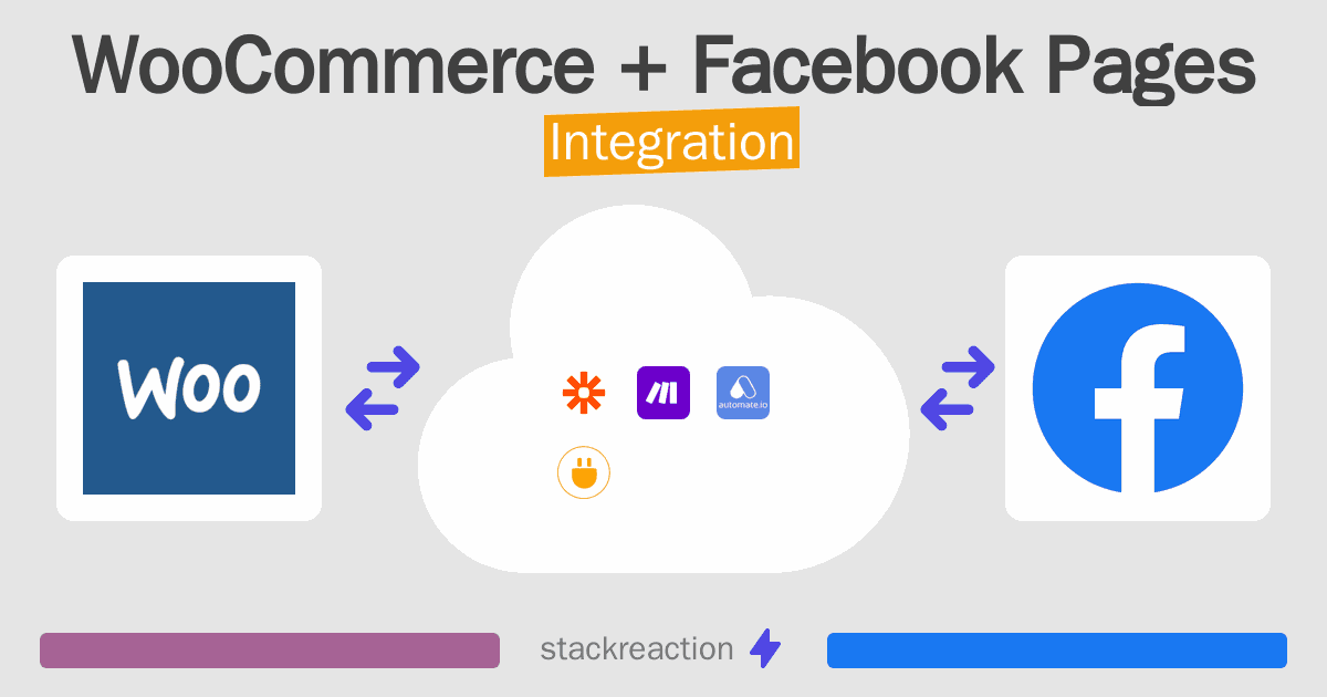 WooCommerce and Facebook Pages Integration