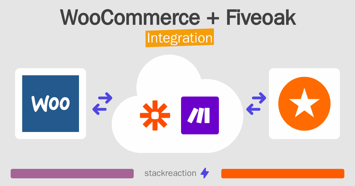 WooCommerce and Fiveoak Integration