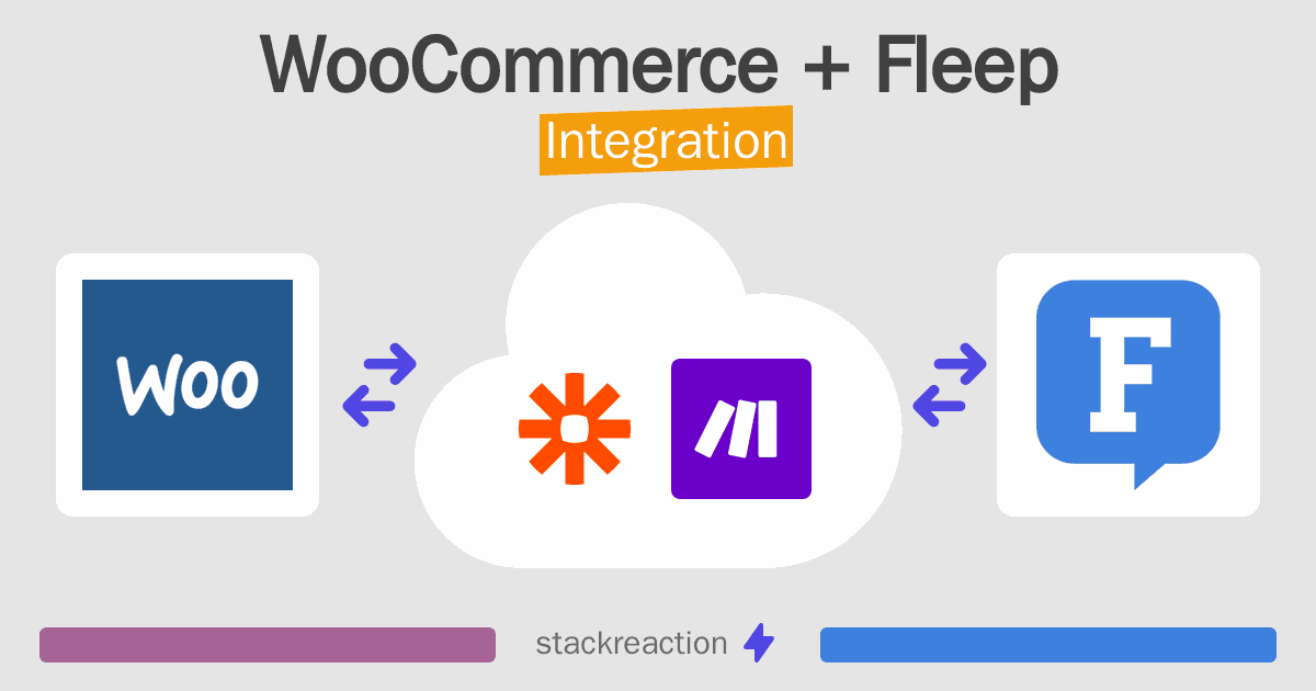 WooCommerce and Fleep Integration