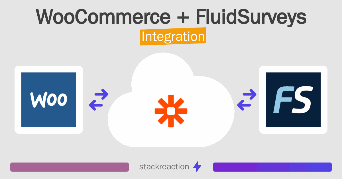 WooCommerce and FluidSurveys Integration