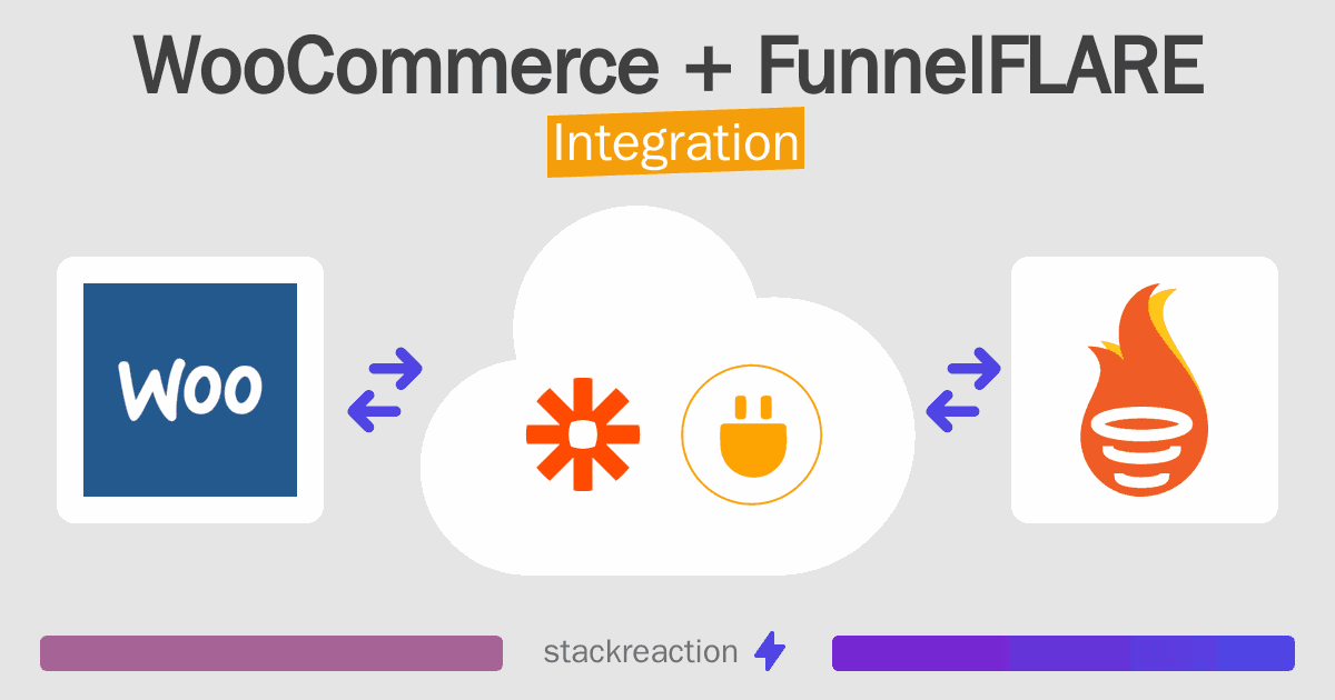 WooCommerce and FunnelFLARE Integration