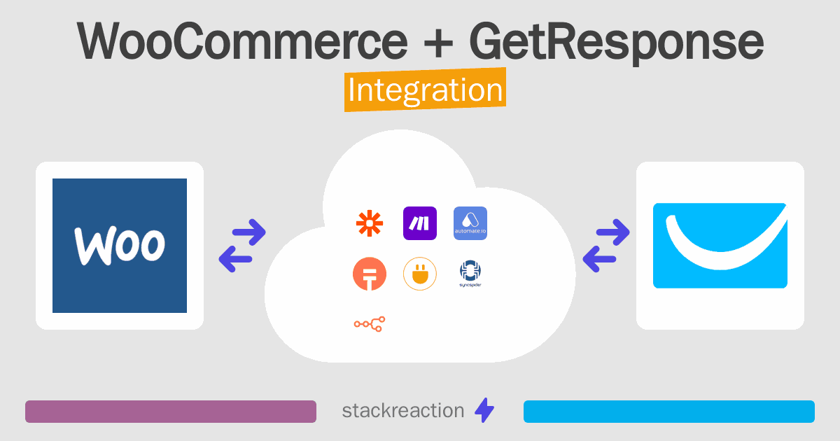 WooCommerce and GetResponse Integration