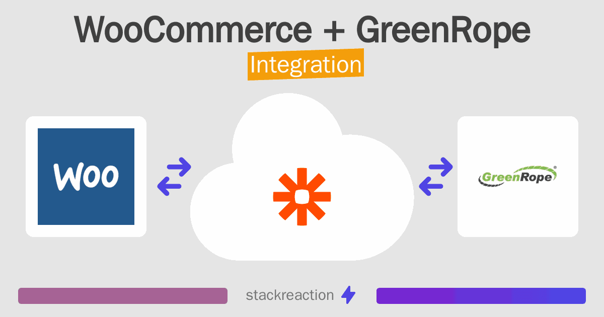 WooCommerce and GreenRope Integration