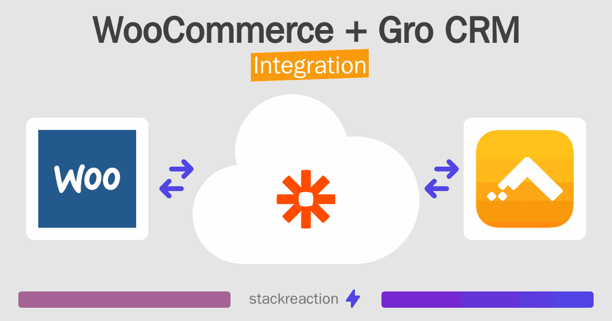 WooCommerce and Gro CRM Integration