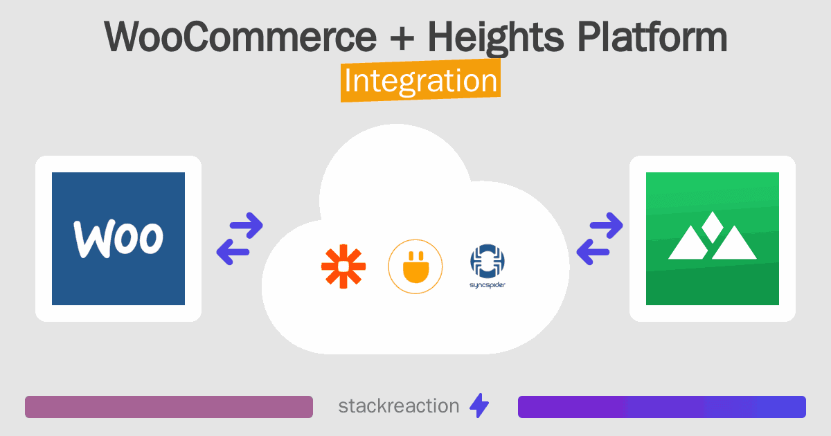 WooCommerce and Heights Platform Integration