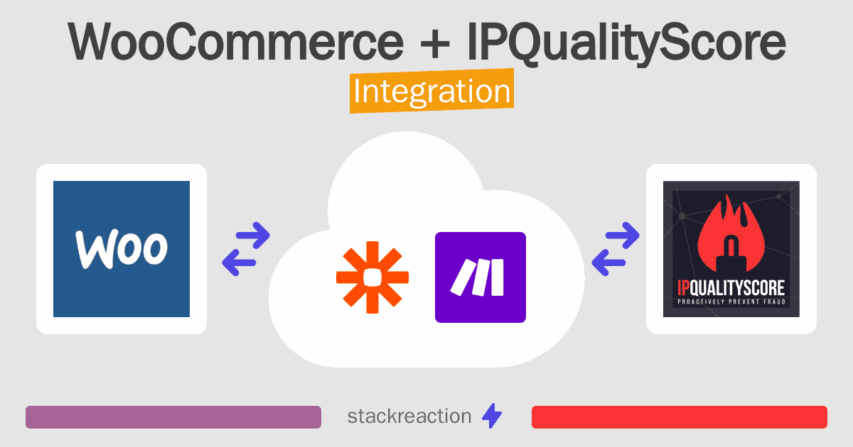 WooCommerce and IPQualityScore Integration