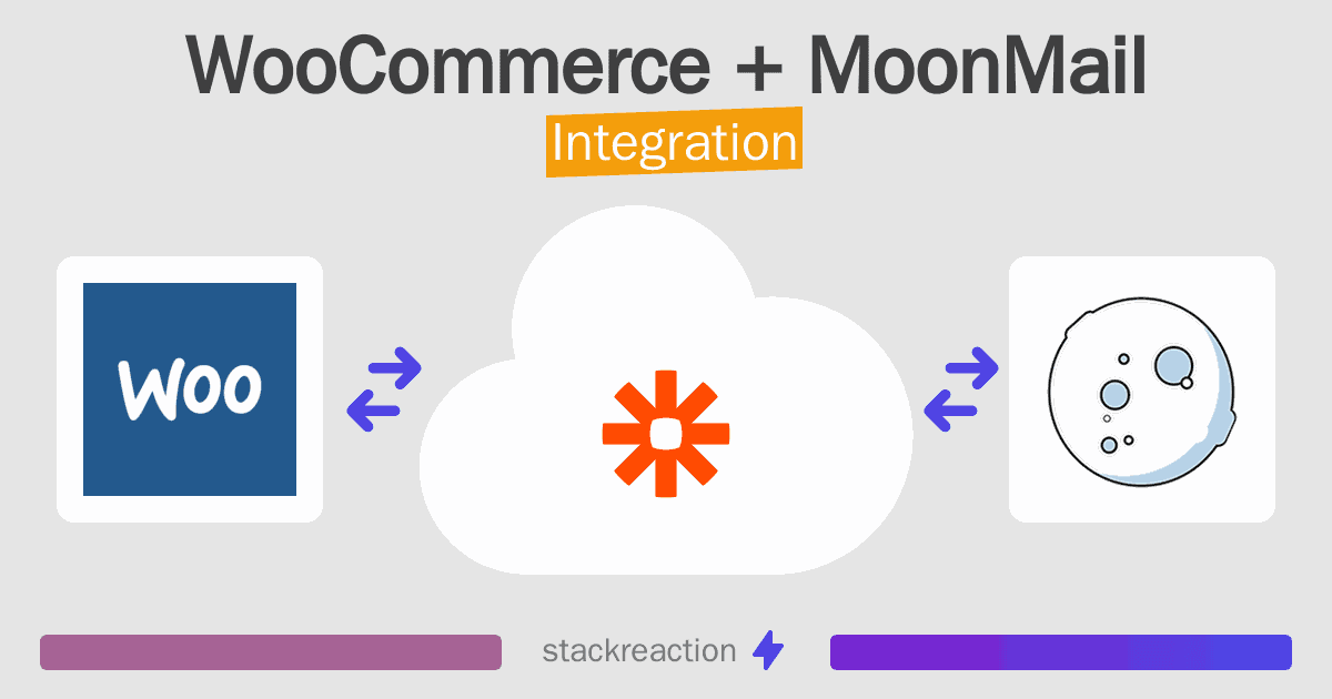 WooCommerce and MoonMail Integration