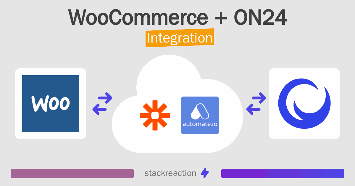 WooCommerce and ON24 Integration