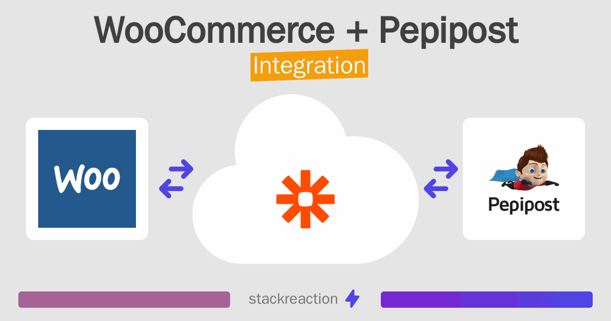 WooCommerce and Pepipost Integration