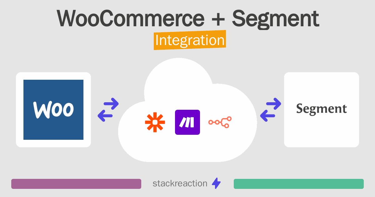 WooCommerce and Segment Integration