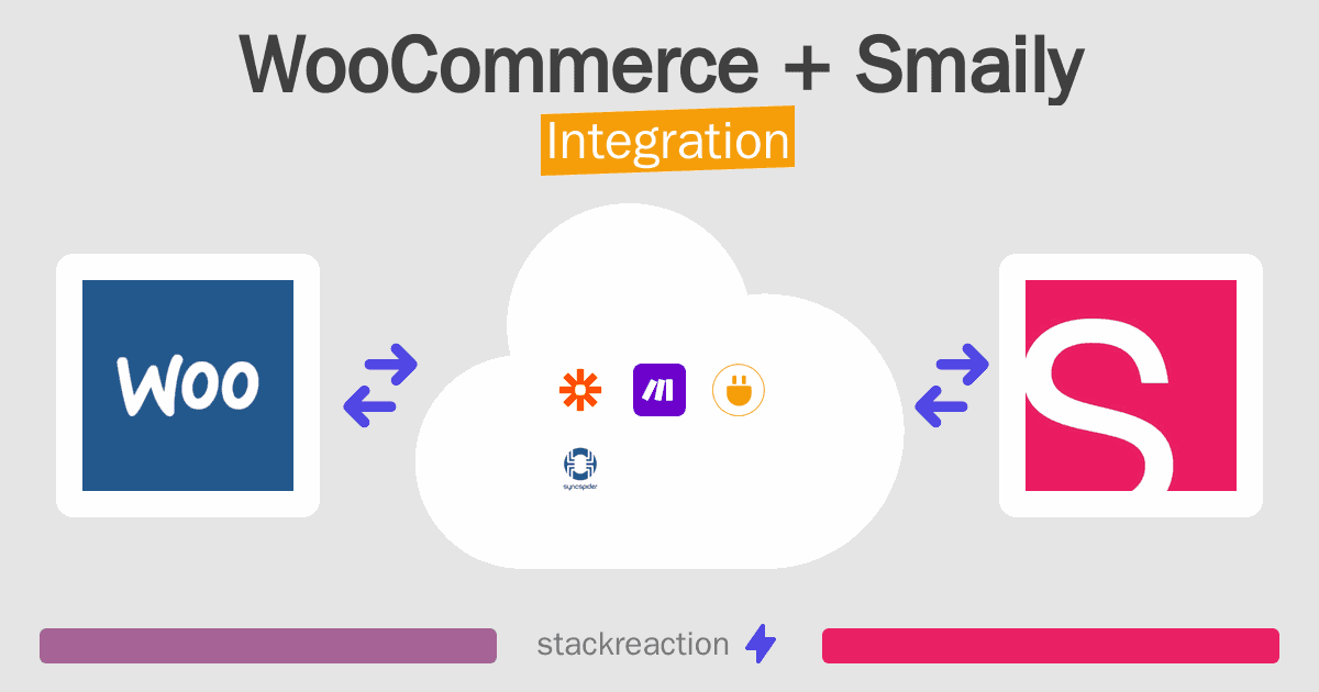 WooCommerce and Smaily Integration