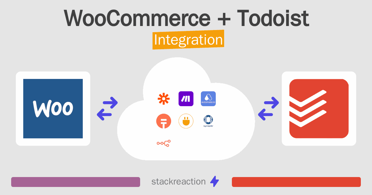 WooCommerce and Todoist Integration