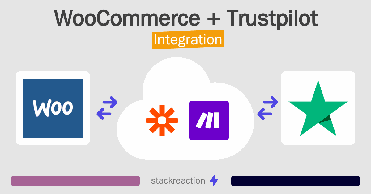 WooCommerce and Trustpilot Integration