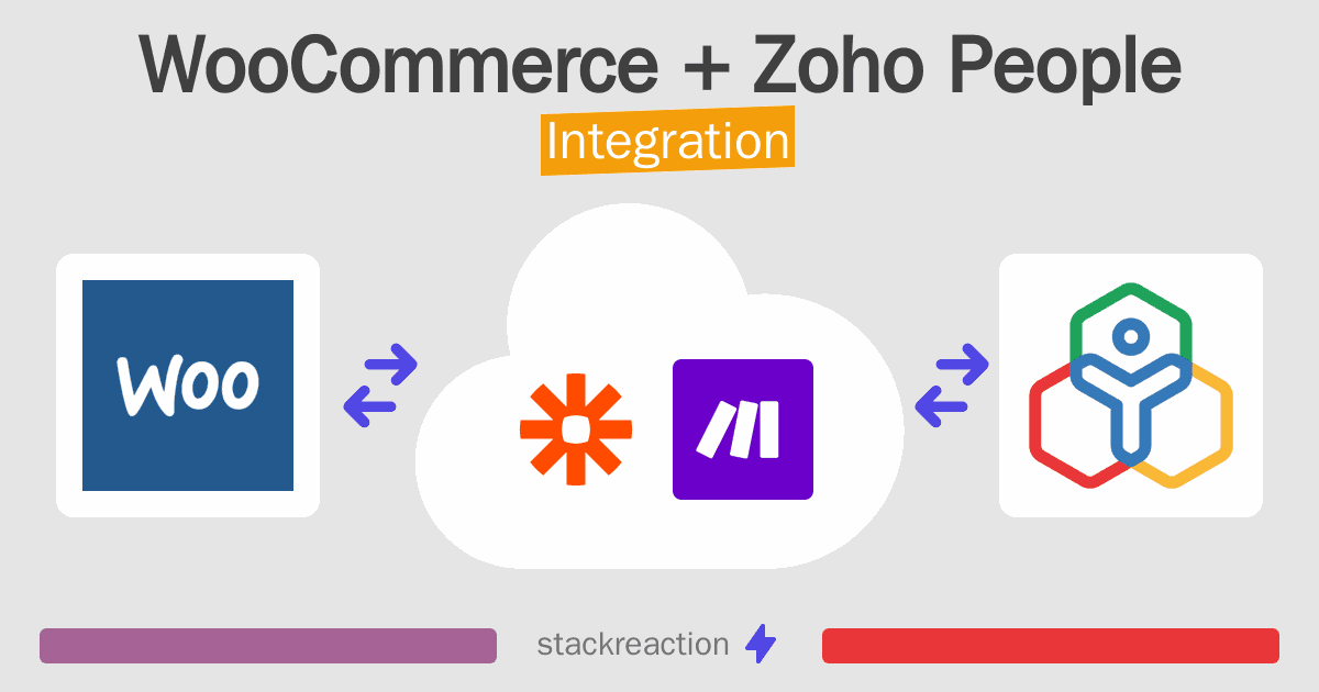 WooCommerce and Zoho People Integration