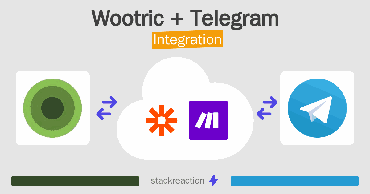 Wootric and Telegram Integration