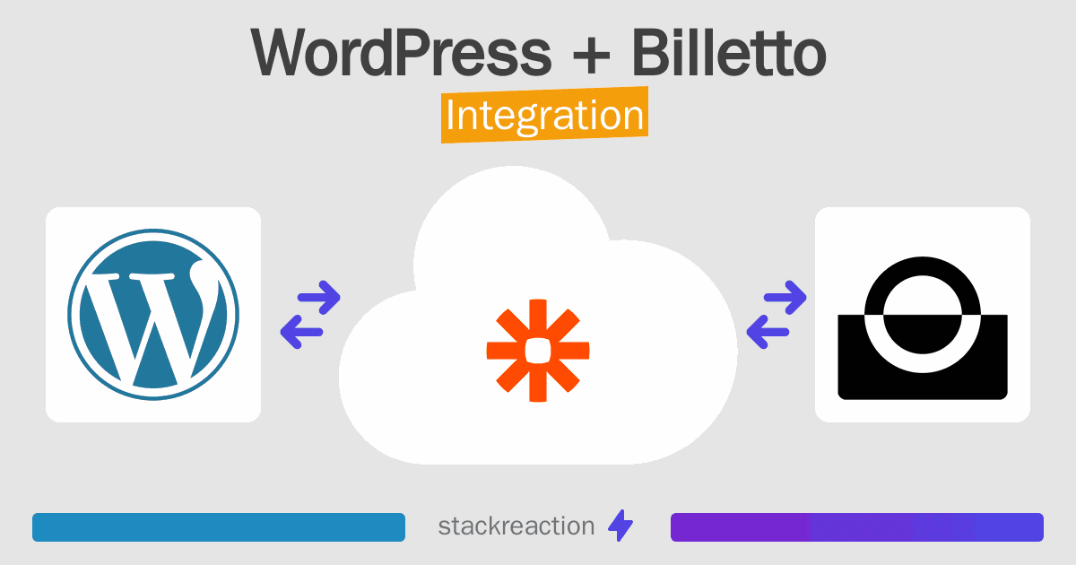 WordPress and Billetto Integration