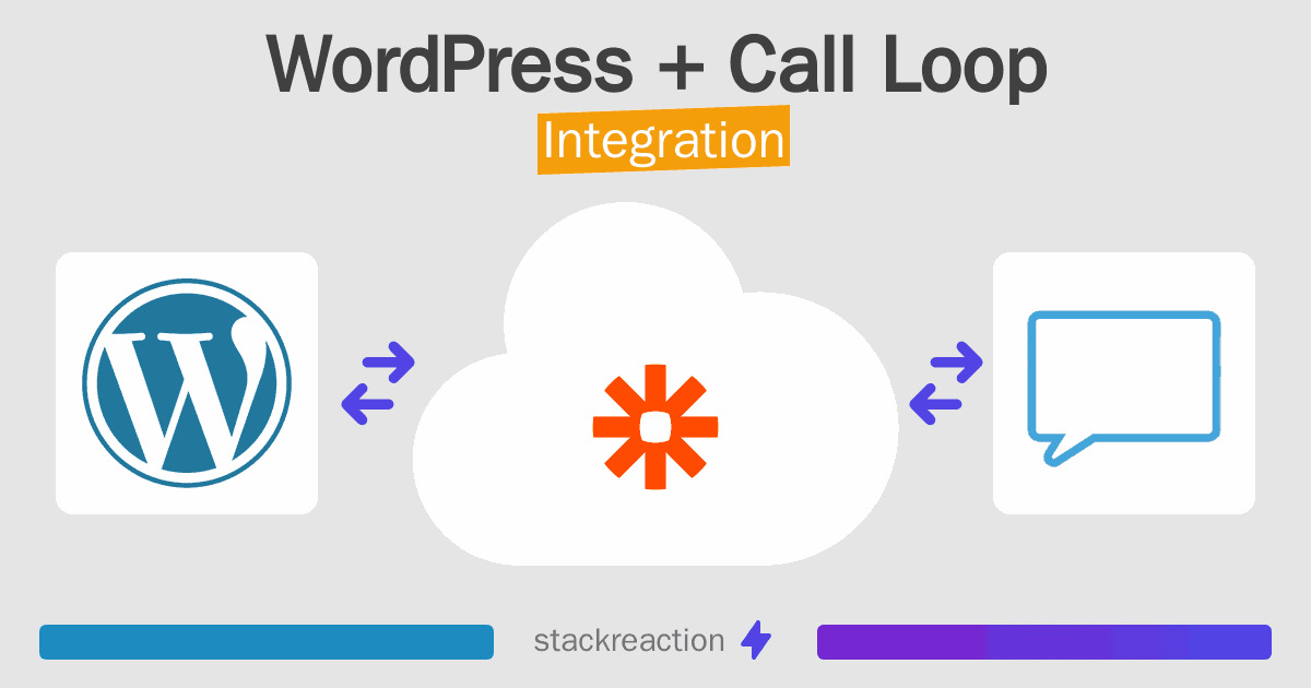 WordPress and Call Loop Integration