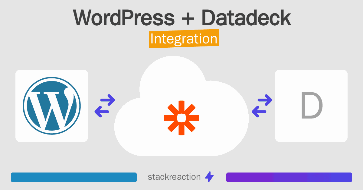 WordPress and Datadeck Integration