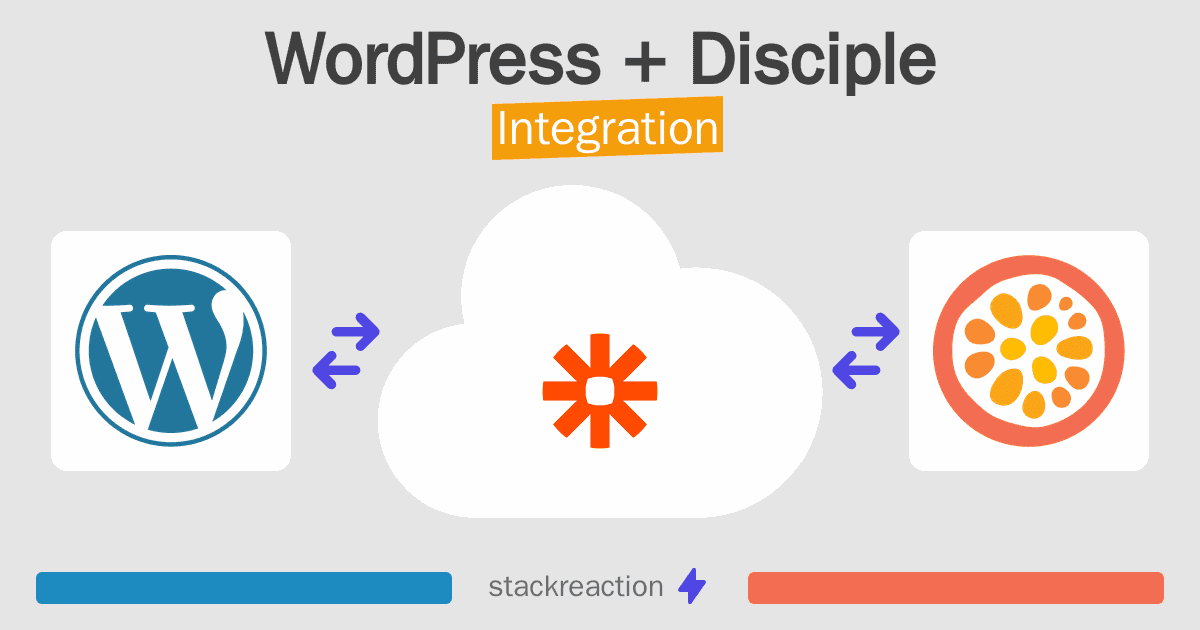 WordPress and Disciple Integration