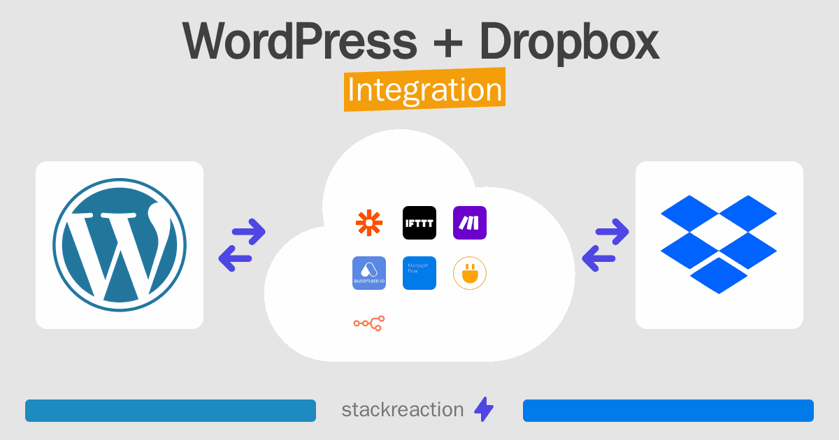 WordPress and Dropbox Integration