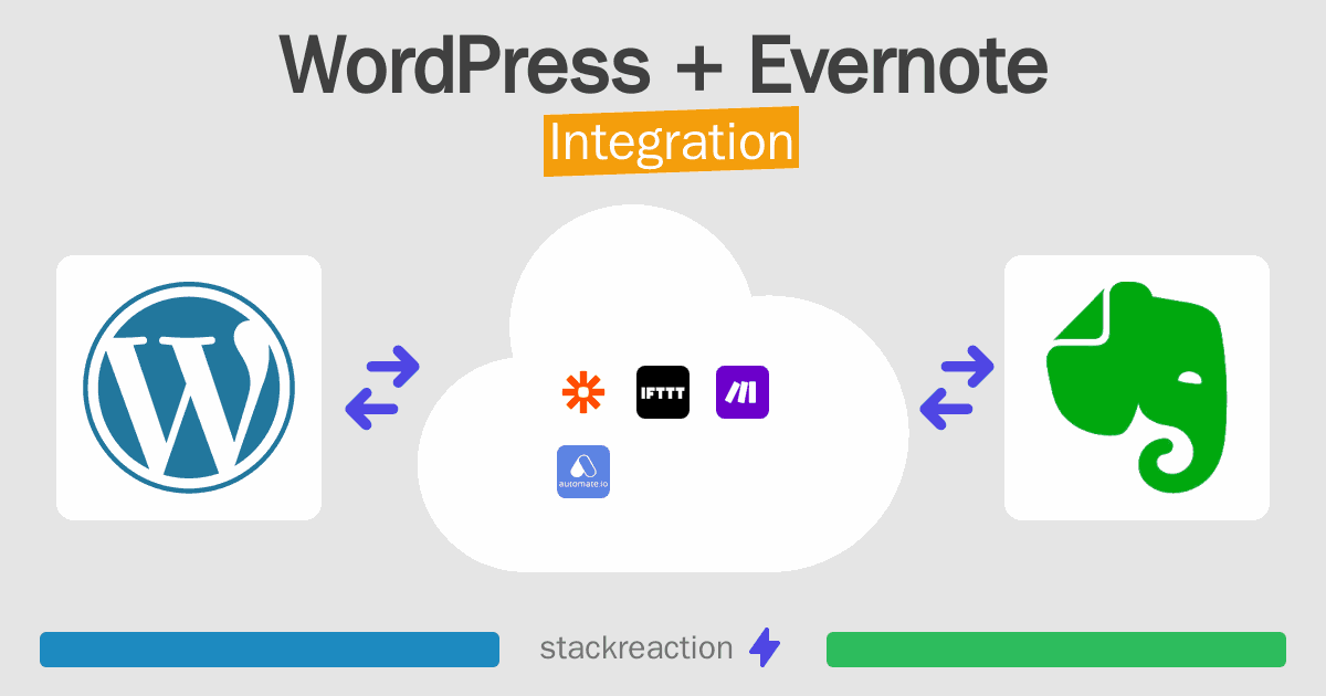 WordPress and Evernote Integration