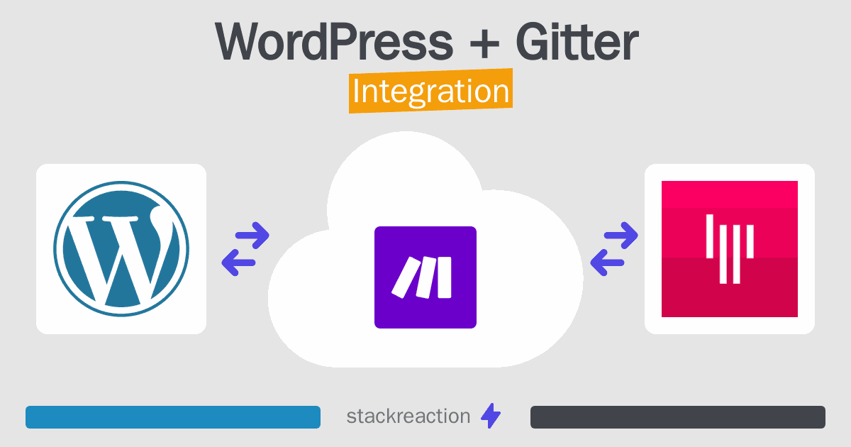 WordPress and Gitter Integration