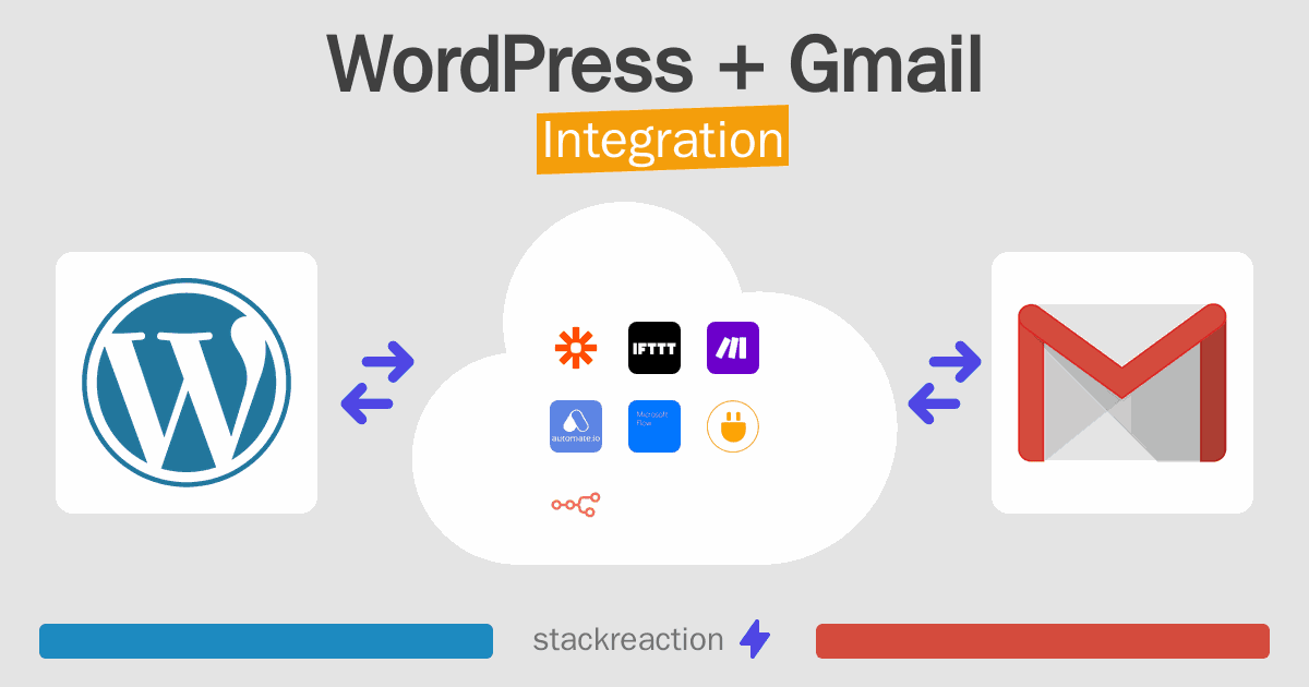 WordPress and Gmail Integration