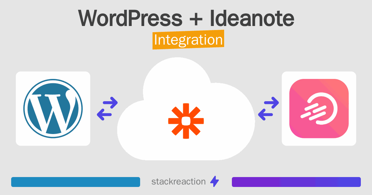 WordPress and Ideanote Integration