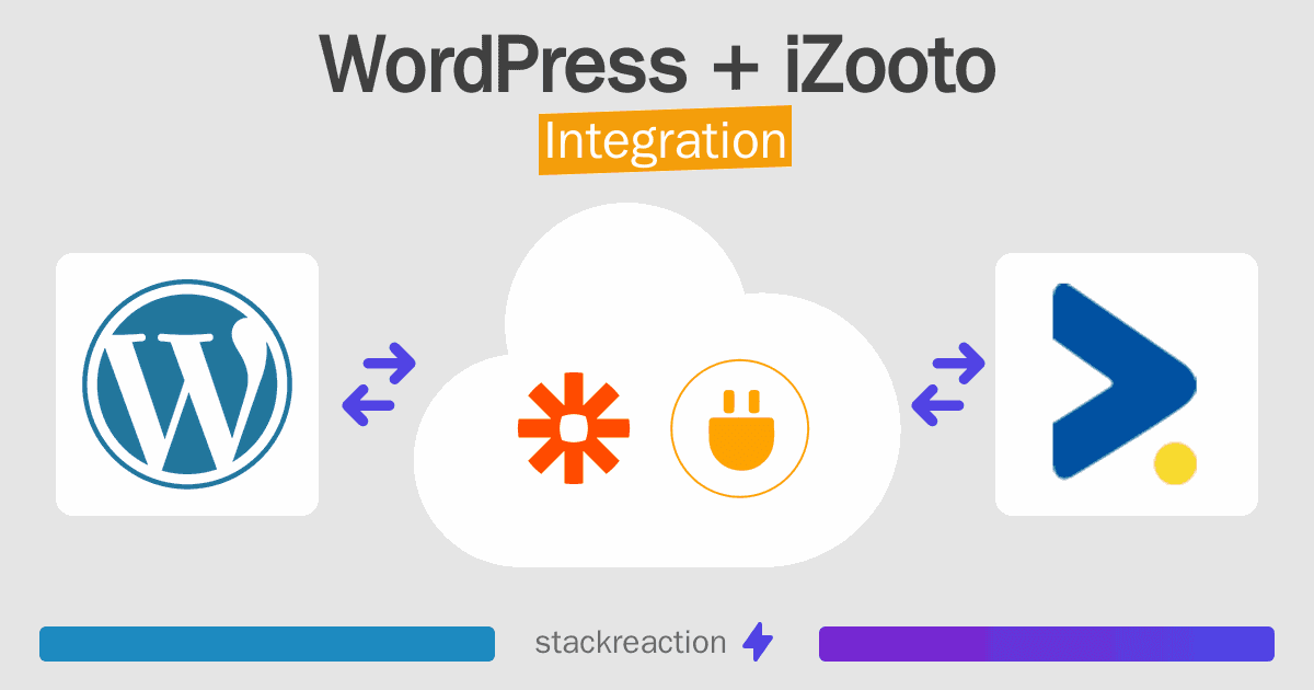 WordPress and iZooto Integration