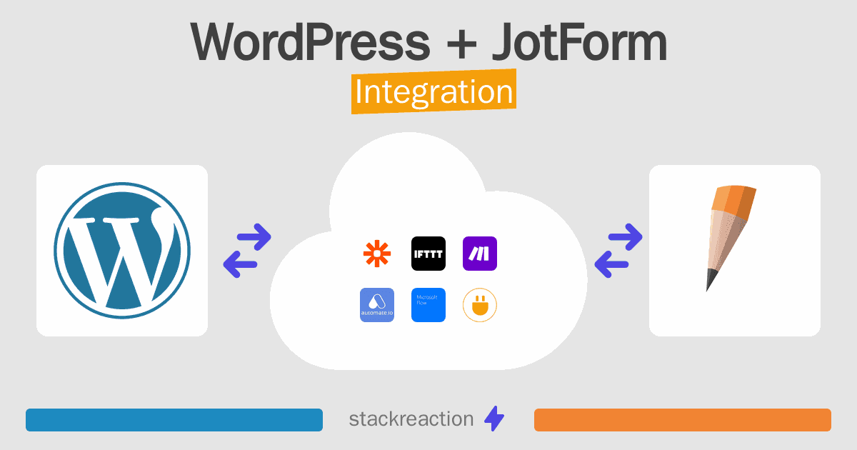 WordPress and JotForm Integration