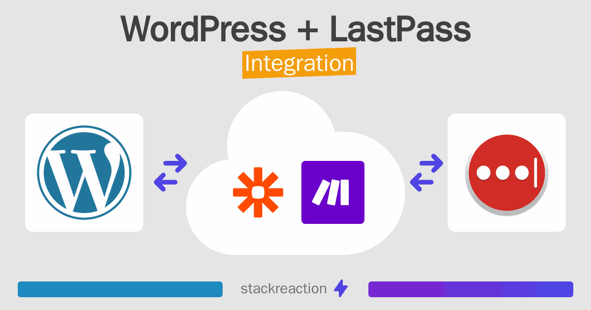 WordPress and LastPass Integration