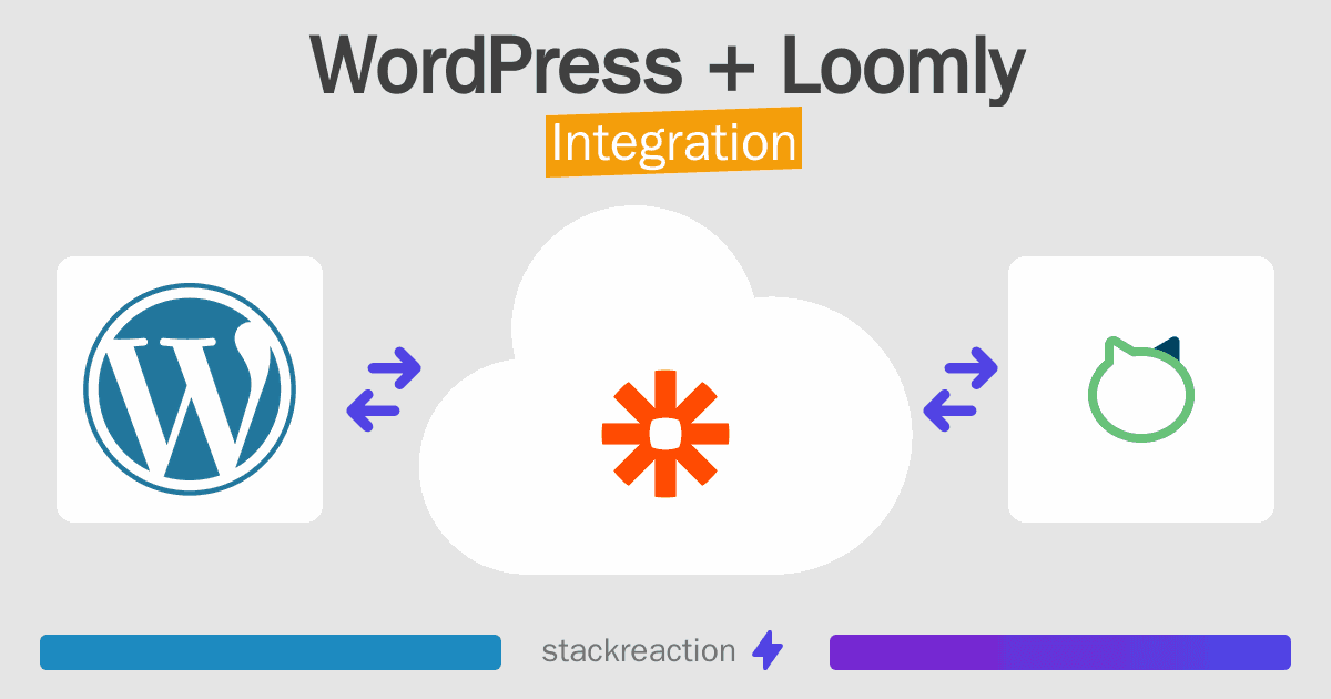 WordPress and Loomly Integration