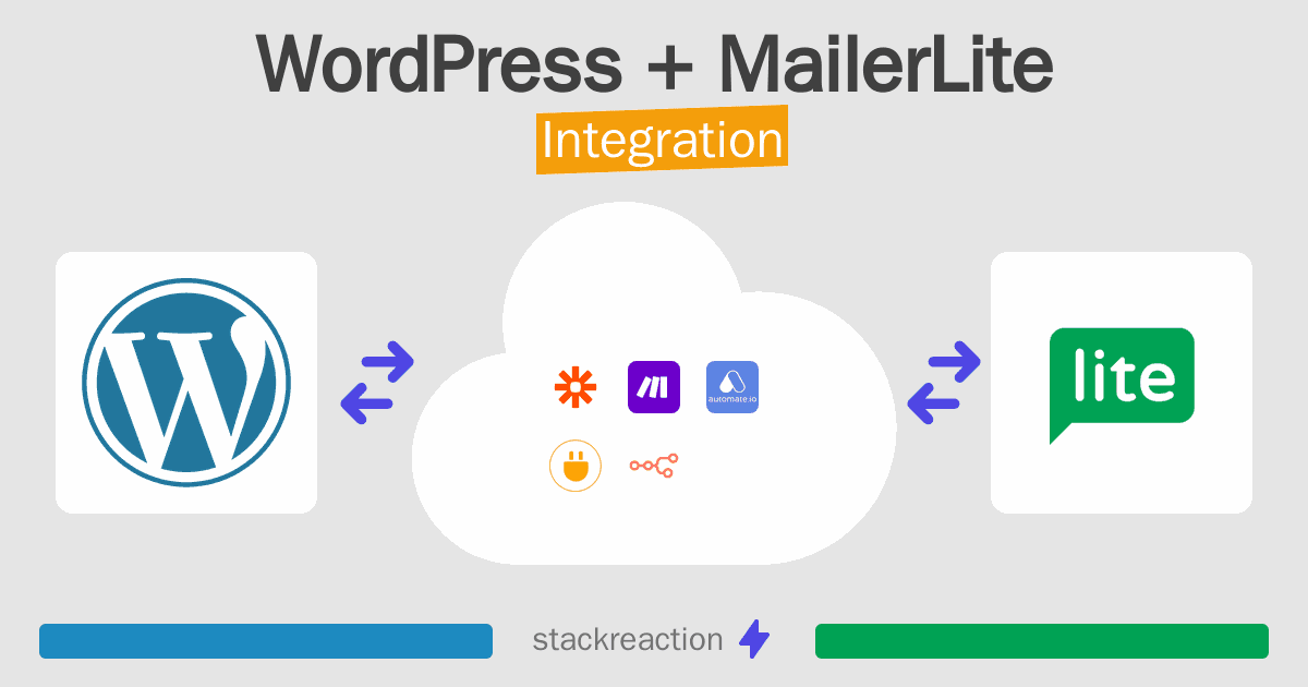 WordPress and MailerLite Integration