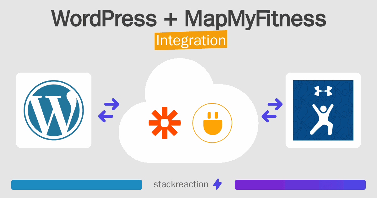 WordPress and MapMyFitness Integration