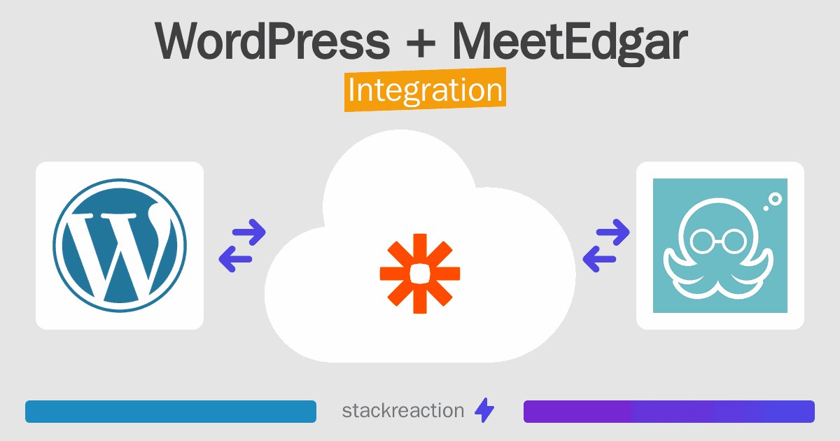 WordPress and MeetEdgar Integration