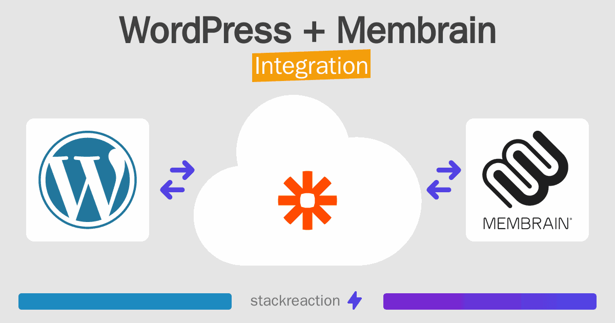 WordPress and Membrain Integration