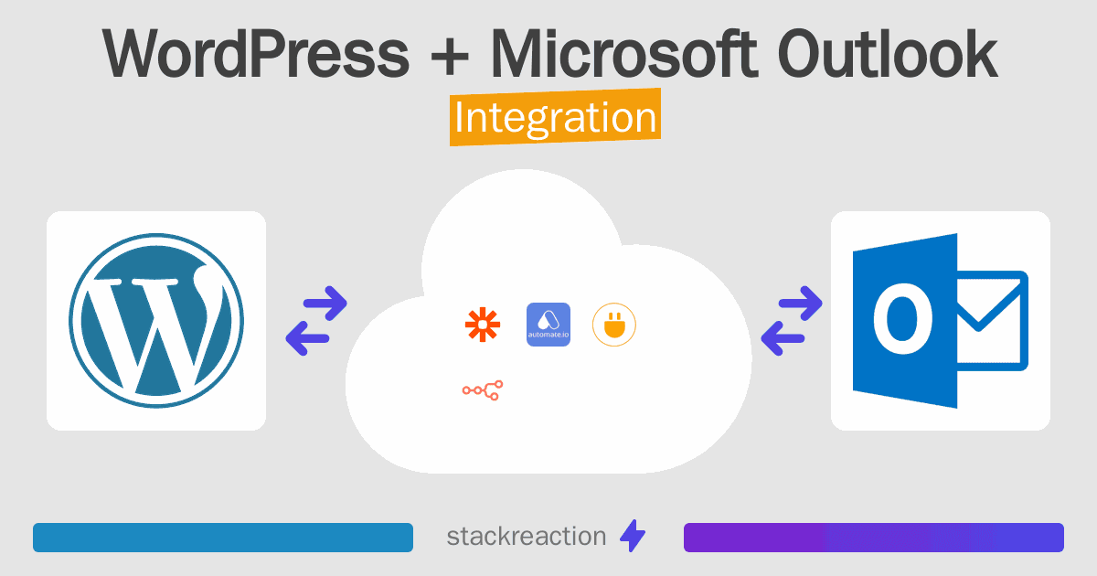 WordPress and Microsoft Outlook Integration