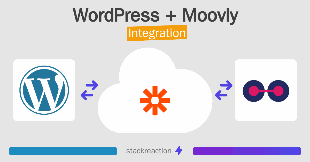 WordPress and Moovly Integration