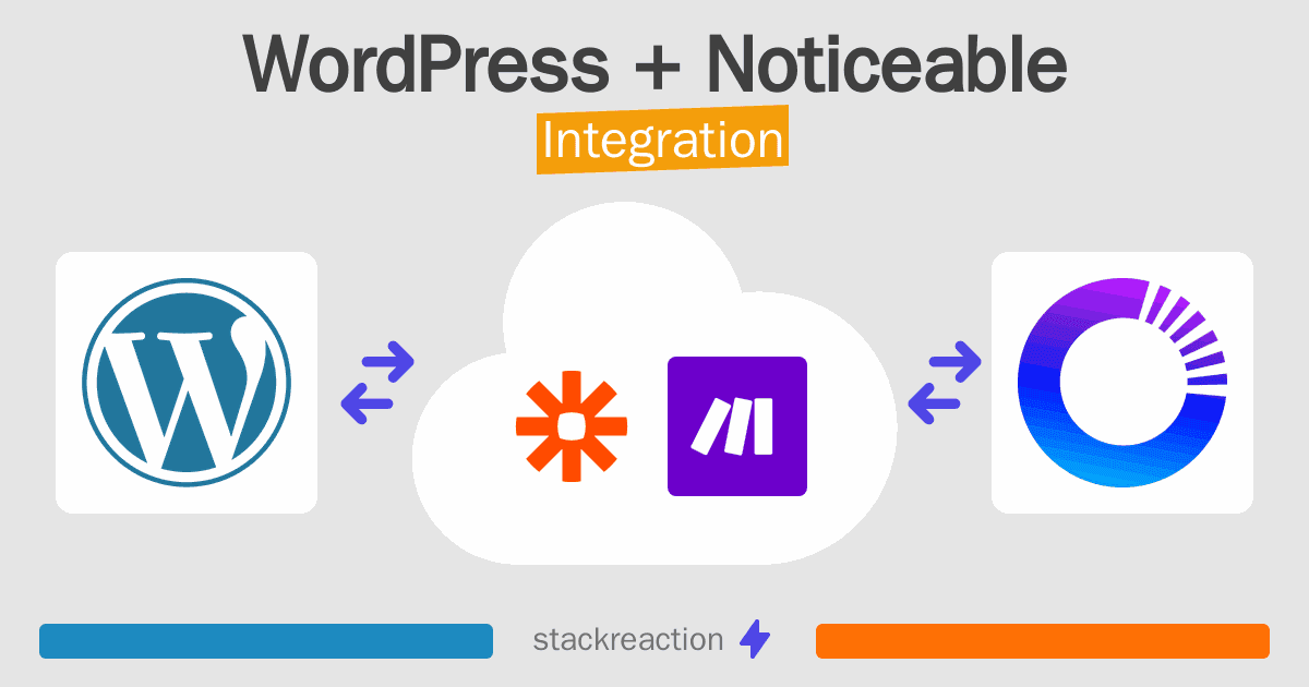 WordPress and Noticeable Integration