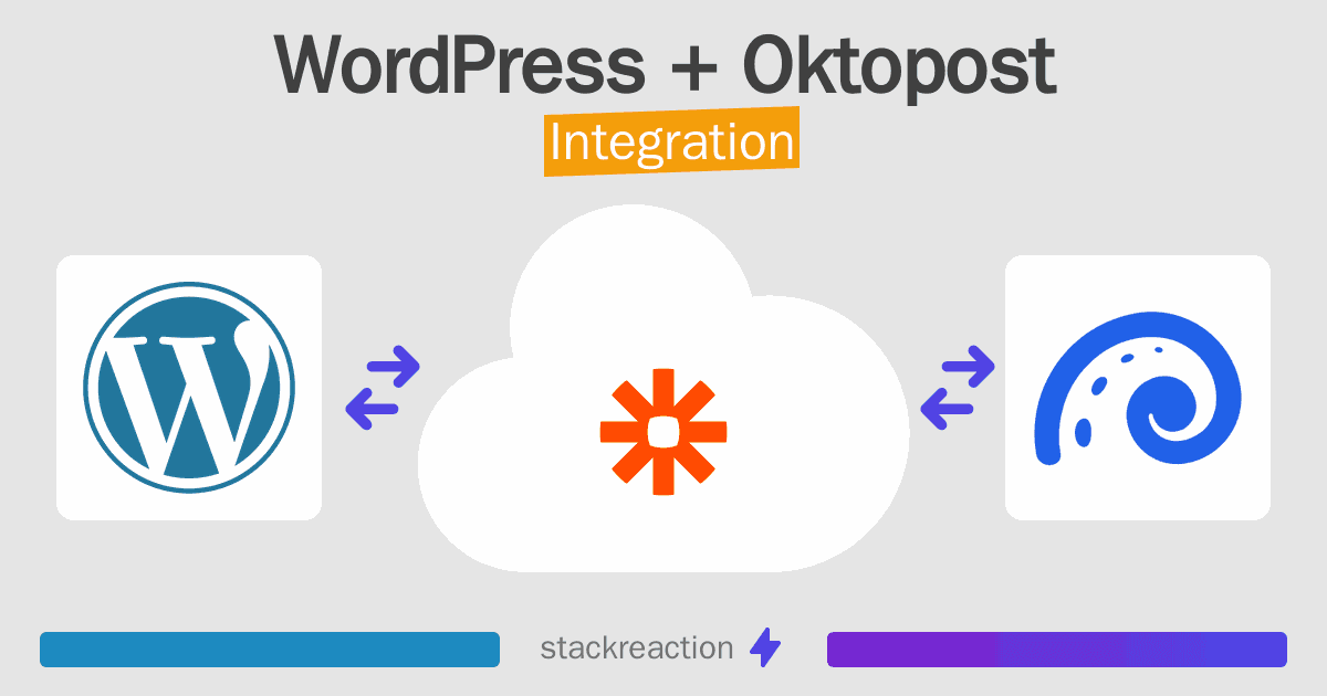 WordPress and Oktopost Integration