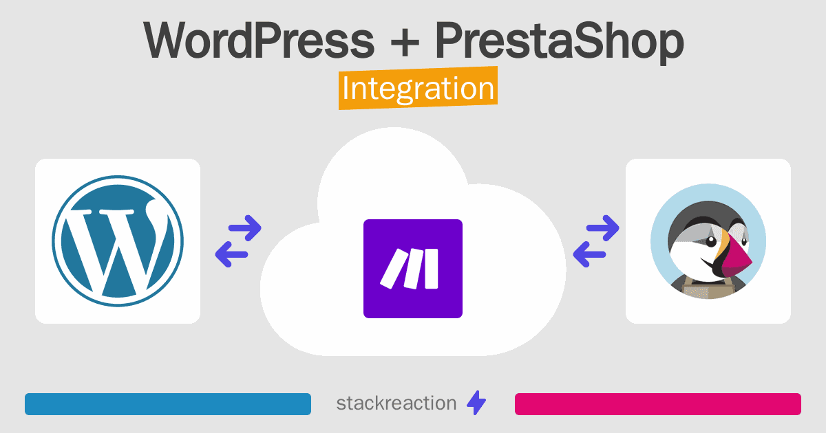 WordPress and PrestaShop Integration